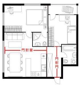 房間門對窗|【風水常識 門窗廳堂】穿堂煞I (穿堂煞、穿堂煞化解方法、居家。